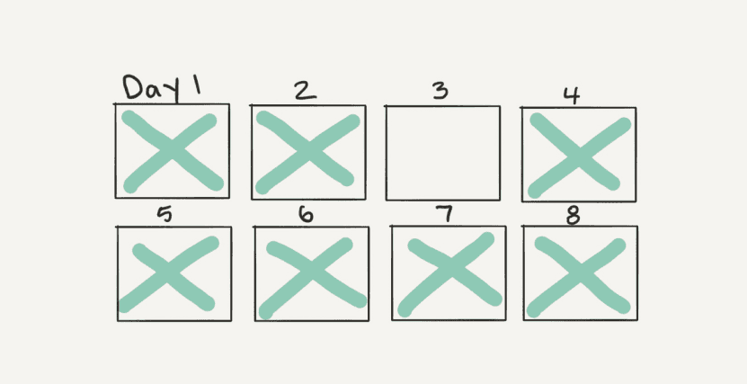 A habit tracker with 7 days completed out of 8