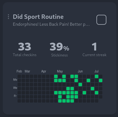 A habit tracker with scattered completions for sport