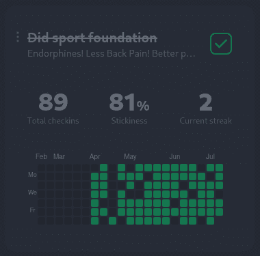 A habit tracker with consistent completions for sport