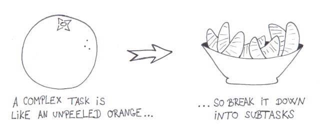 Breakdown tasks with unpeeled orange comparison